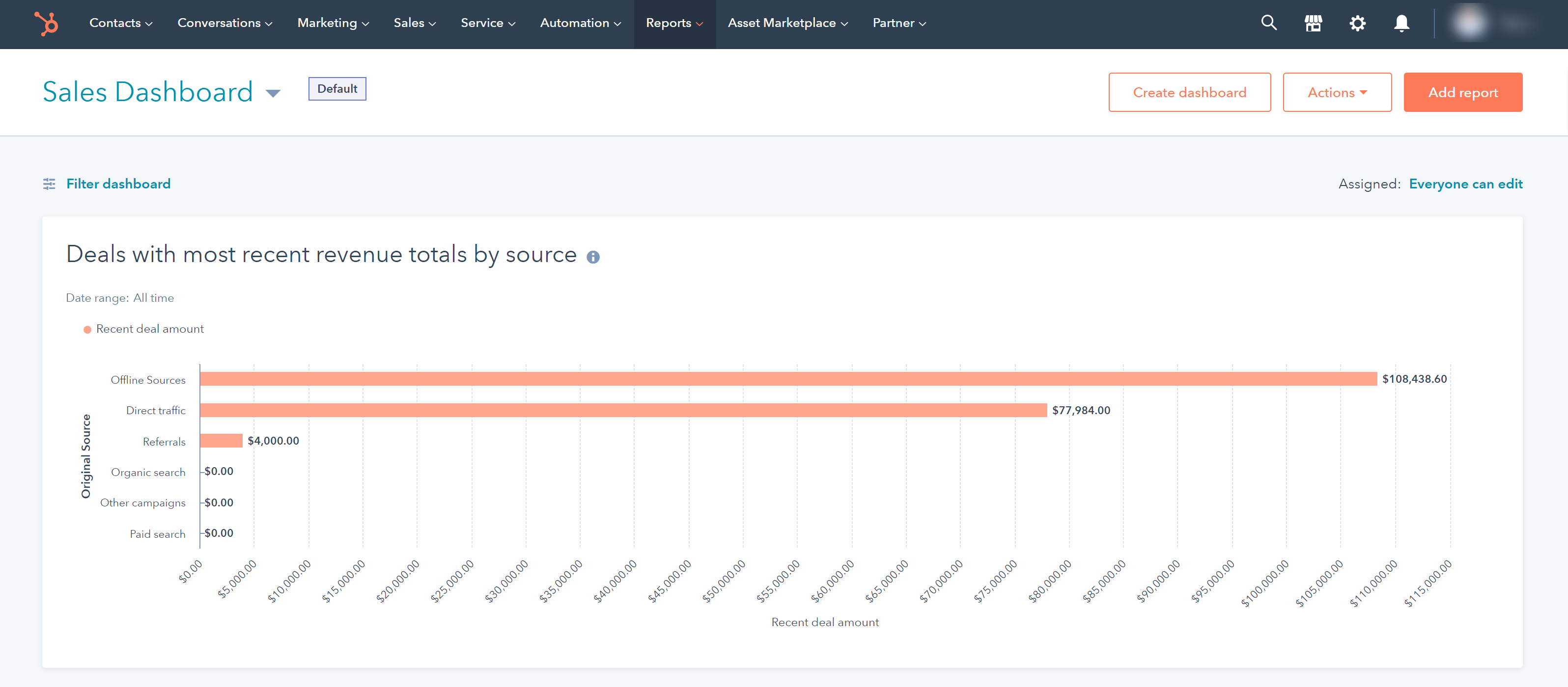 Deal Source Report Dashboard