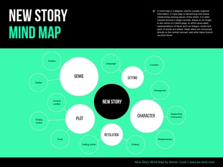 Minimalist Story Mind Map